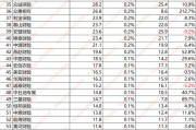谁拿走了财险500亿利润：52家综合成本率过100% 超半数利润负增长