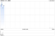 OSL集团高开逾7% 拟收购日本持牌加密资产交易平台81.38%股权