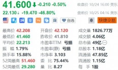 时尚奢侈品集团Capri盘前暴跌超46%，与Coach母公司联姻失败