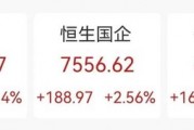 今天，大涨！港股三大指数全线大涨！舜宇光学科技涨超14%，美股七巨头ETF明日上市