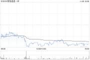 极兔速递-W11月6日斥资375.8万港元回购63万股