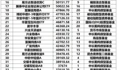 公募FOF最新重仓基金曝光