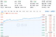 势如破竹！标的指数11只成份股涨停，食品ETF（515710）飙涨8.02%！资金跑步进场