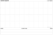 宏基资本11月7日上午起短暂停牌 原因待公布