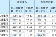 国有六大行前三季度合计净赚超万亿元 不良率“五降一升”