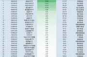 最不受欢迎ETF：11月6日华夏科创50ETF遭净赎回18.89亿元，南方中证1000ETF遭净赎回13.12亿元（名单）