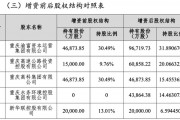 再获重庆国资增资 三峡人寿注册资本有望突破30亿元