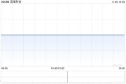 高维科技公布长青获委任为新任核数师