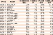 准备蜂拥进场！380亿资金已大手笔扫货，这些低位板块ETF份额悄然创新高，更有一波增量资金正在路上