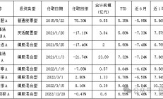 沙炜多只在管产品迎新面孔，博时基金人事震荡、谁将被挤下牌桌？