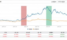 信达澳亚基金冯明远因工作安排离任副总经理