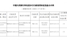 拉卡拉支付河北分公司被罚3万元：违反非金融机构支付服务管理规定