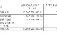 知名基金经理最新动向：朱少醒大幅加仓宁德时代、谢治宇大买中国平安