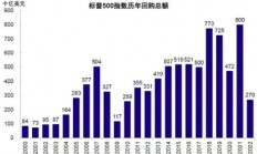 3000亿元！“回购增持贷”对A股市场有何深远影响？