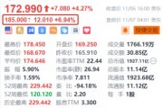 高通盘前涨近7% 第四财季业绩超预期+150亿美元股票回购计划