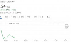 知名eVTOL企业Lilium股价暴跌55% 其主要子公司将申请破产