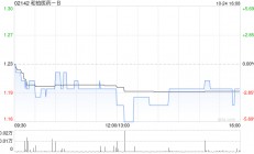 和铂医药-B委任高一帆为联席公司秘书