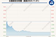 产品遭“双反调查”，股价午后跌停 众鑫股份：泰国工厂力争明年一季度正式投产以承接美国客户订单