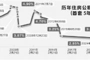 公积金贷款利率调整呼声起 专家称仍有下调空间