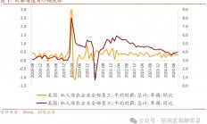 招商宏观：非农数据的失真和降温