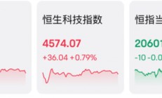 行业重组？大涨近15%！