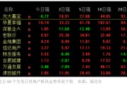 地产股再迎普涨：5只个股近60个交易日涨幅“翻倍”