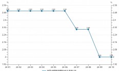 MLF最新余额缩至6.8万亿元以内 政策利率色彩逐步淡化