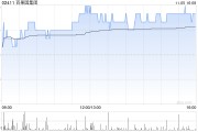 百果园集团11月5日斥资121.98万港元回购78万股