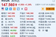 英伟达涨超1.3%续创新高 总市值超3.6万亿美元 获高盛重申“买入”评级