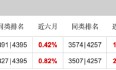 三季度持仓“大换血” 富国基金朱少醒：红利价值、质量成长风格具备较多投资机会