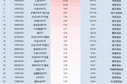 最受青睐ETF：11月5日南方中证1000ETF获净申购35.74亿元，华夏中证1000ETF获净申购21.48亿元（名单）