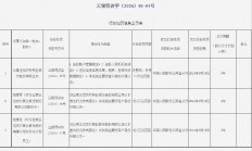 云南玉龙农村商业银行被罚51万元：因未按照规定履行客户身份识别义务等四项违法行为