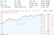 两股涨停，资金狂涌！化工板块单边上扬，化工ETF（516020）大涨2.72%！机构：化工行业供需格局有望迎来改善