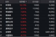 大消费引爆！眼科、医美狂飙，医疗ETF（512170）涨近4%！回归基本面，机构看向2025（附医疗Q3业绩一览表）