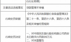 民生银行西安太白路支行因贷款管理不审慎被罚35万元