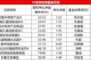 10月混基红黑榜：平均收益-0.61%，易方达北交所两年定开大回血