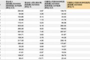 17家A股城商行三季报PK赛：谁家业绩最亮眼 谁家又需加油干？