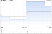 饮食天王(环球)公布邝保林辞任执行董事