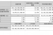 迪王，历史首次！