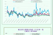 一张图：波罗的海指数因海岬型船板块上涨而上涨