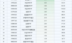 最不受欢迎ETF：10月24日沪深300ETF遭净赎回17.53亿元，上证50ETF遭净赎回10.15亿元（名单）