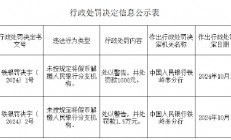 铁岭农商村镇银行被罚1000元：未按规定将假币解缴人民银行分支机构