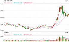 快讯：恒指低开0.89% 科指跌1.35%科网股普遍低开