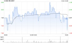 春立医疗认购1.72亿元的北京银行结构性存款产品