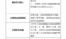 中国建设银行丽水分行被罚款95万元：因贷款三查不到位等