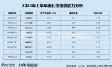 美利信上市仅1年业绩大“变脸” 董事长、财务总监接连辞职 收购海外高风险标的却无业绩承诺