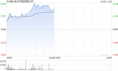 中金：维持金沙中国有限公司“跑赢行业”评级 目标价22.80港元