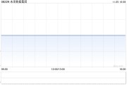 未来数据集团公布终止收购优越投资股权事项