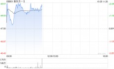 国泰君安：点评新东方-SFY2025Q1业绩 新业务增长韧性足 静待利润率回暖