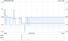 恒大汽车公布将于10月28日上午起复牌